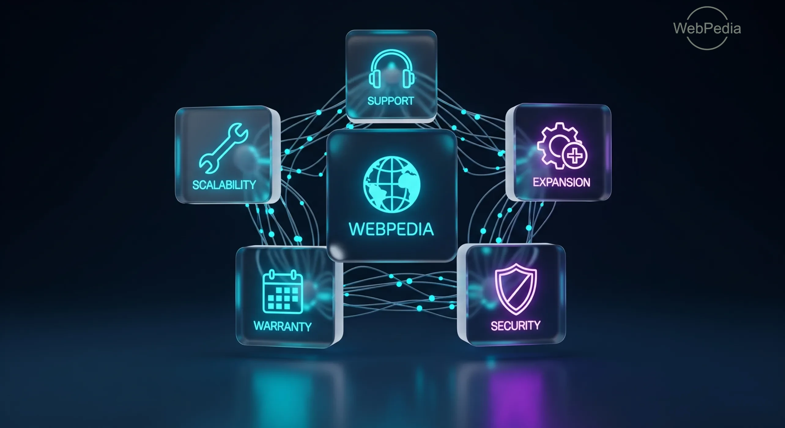 Garantie en uitbreidingen